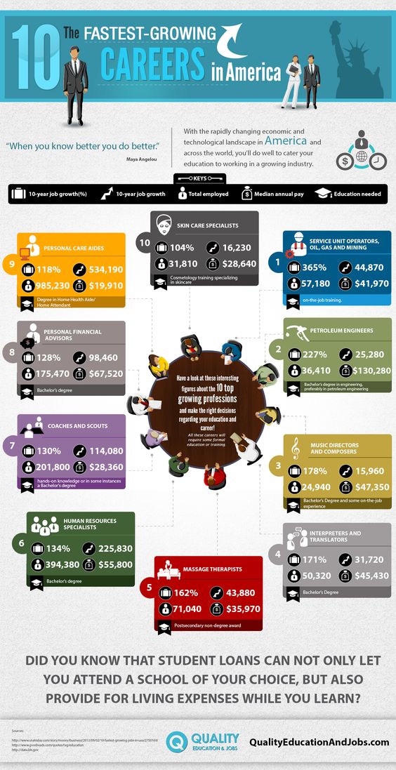 Economic Growth and Development