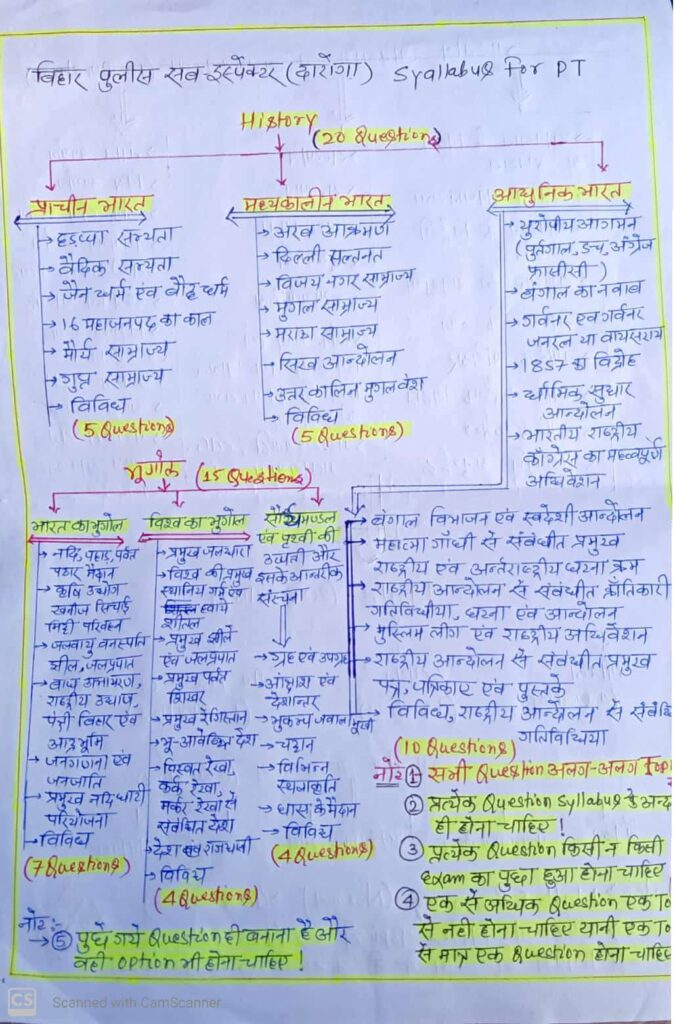 Patna college Quiz group